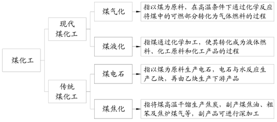 2016年中國焦化行業(yè)發(fā)展現(xiàn)狀及焦炭行業(yè)集中度分析