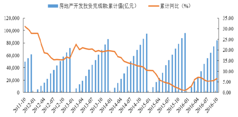 2016年中國焦化行業(yè)發(fā)展現(xiàn)狀及焦炭行業(yè)集中度分析