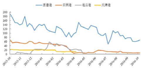 2016年中國焦化行業(yè)發(fā)展現(xiàn)狀及焦炭行業(yè)集中度分析