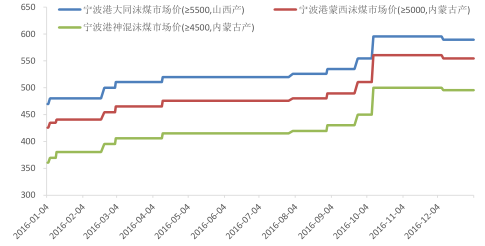 2016年中國焦化行業(yè)發(fā)展現(xiàn)狀及焦炭行業(yè)集中度分析