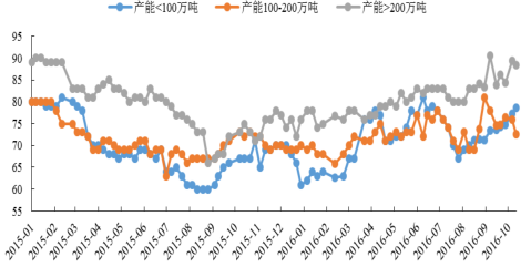 2016年中國焦化行業(yè)發(fā)展現(xiàn)狀及焦炭行業(yè)集中度分析