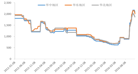 2016年中國焦化行業(yè)發(fā)展現(xiàn)狀及焦炭行業(yè)集中度分析