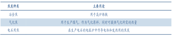 2016年中國焦化行業(yè)發(fā)展現(xiàn)狀及焦炭行業(yè)集中度分析