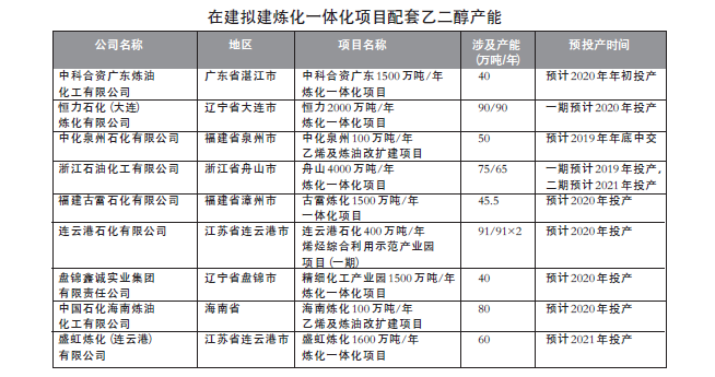 重復(fù)建設(shè)還是迭代革命——煤制乙二醇擴(kuò)產(chǎn)高潮之深度觀察