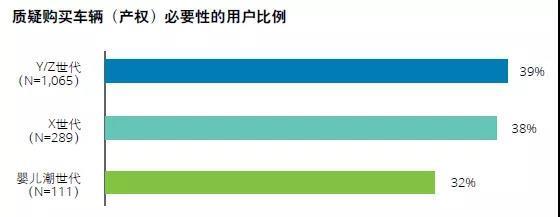 中國(guó)新能源汽車(chē)市場(chǎng)發(fā)展的五大趨勢(shì)