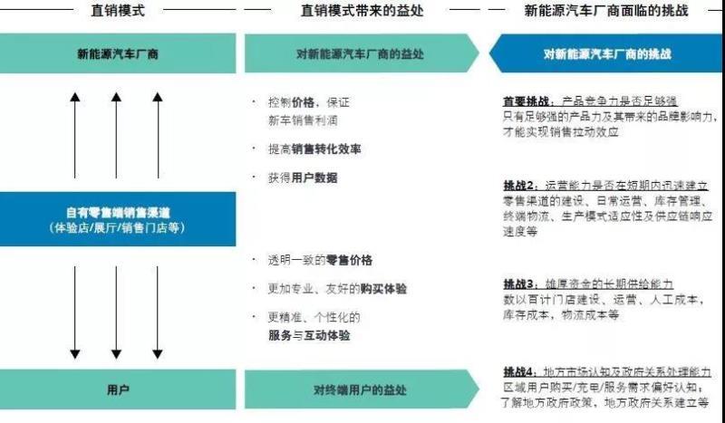 中國(guó)新能源汽車(chē)市場(chǎng)發(fā)展的五大趨勢(shì)