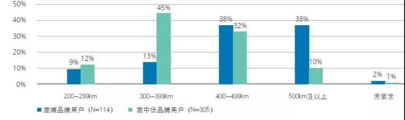 中國(guó)新能源汽車(chē)市場(chǎng)發(fā)展的五大趨勢(shì)