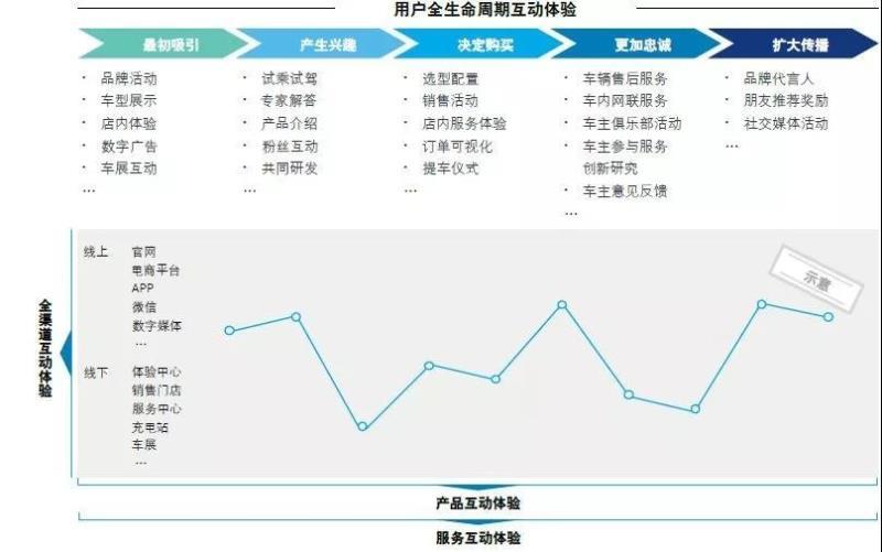 中國(guó)新能源汽車(chē)市場(chǎng)發(fā)展的五大趨勢(shì)