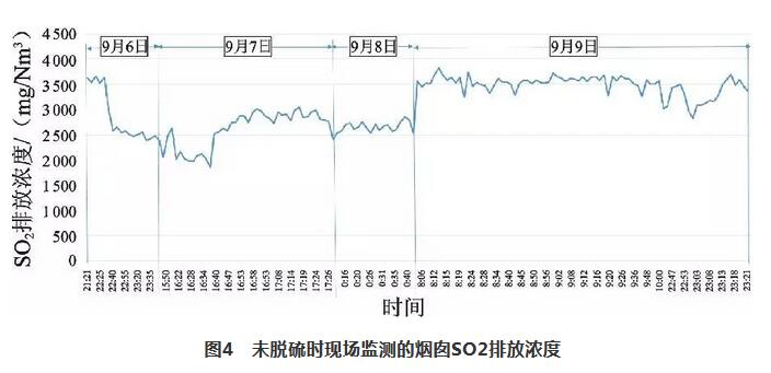 復(fù)合脫硫技術(shù)在新型干法水泥生產(chǎn)線中的應(yīng)用