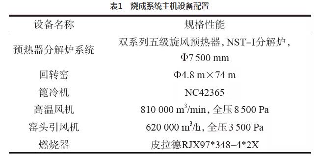 水泥窯熱生料高效脫硫技術(shù)的應(yīng)用