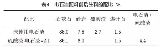 電石渣作為脫硫劑在熟料生產(chǎn)線的應(yīng)用