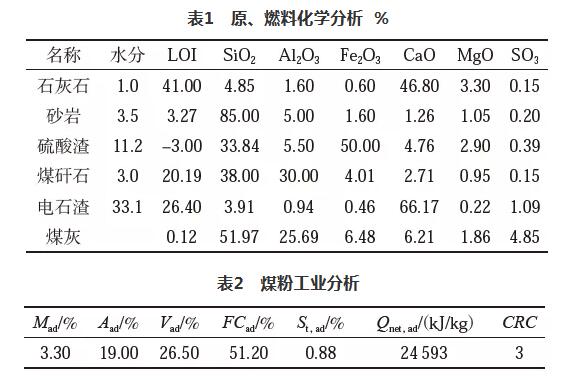 電石渣作為脫硫劑在熟料生產(chǎn)線的應(yīng)用