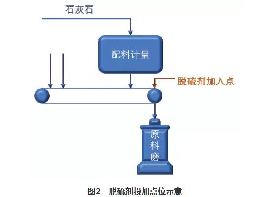 高分子環(huán)保脫硫劑脫硫機理及工業(yè)化應(yīng)用