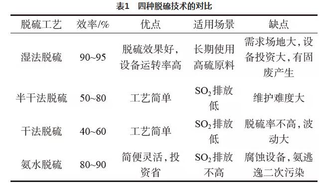 高分子環(huán)保脫硫劑脫硫機理及工業(yè)化應(yīng)用