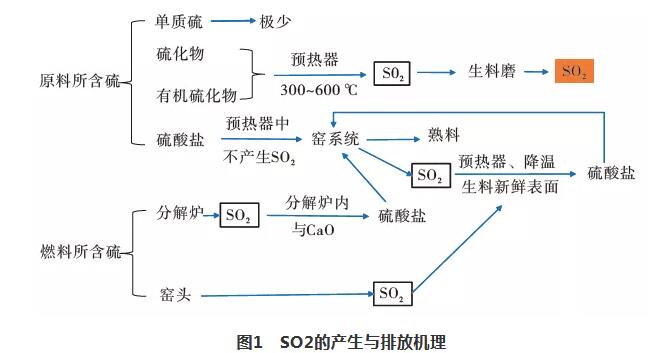 高分子環(huán)保脫硫劑脫硫機理及工業(yè)化應(yīng)用