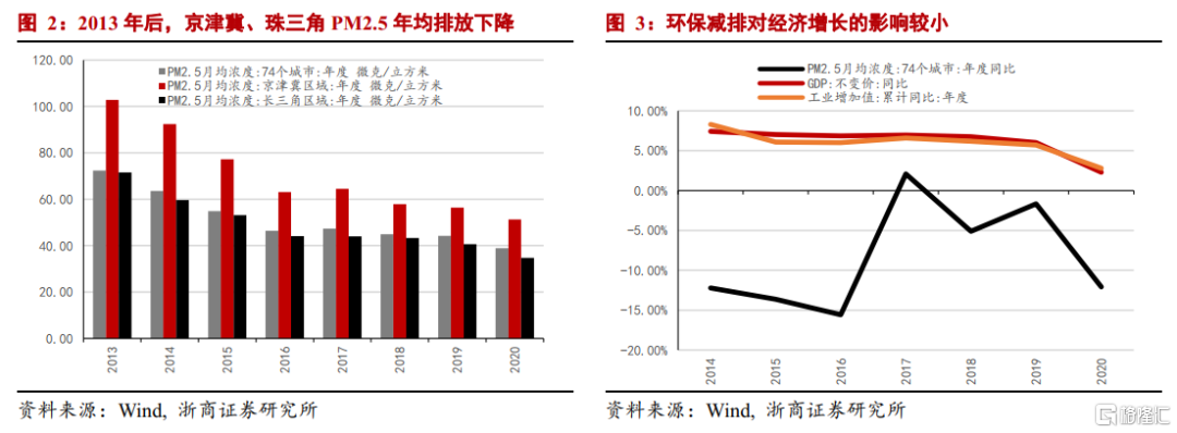 中國碳中和觀念發(fā)生根本性轉變：環(huán)保“扛得住”