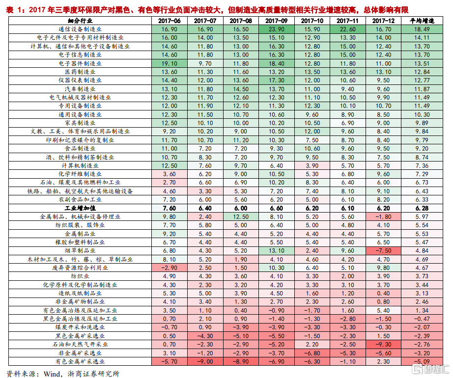 中國碳中和觀念發(fā)生根本性轉變：環(huán)保“扛得住”