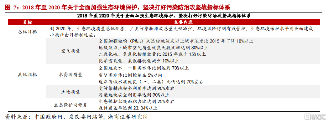 中國碳中和觀念發(fā)生根本性轉變：環(huán)?！翱傅米　? onmousewheel=